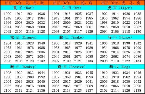 1959年属相|十二生肖年份对照表 十二生肖属相年份